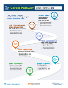 Career Pathway Template | Labor Management Partnership