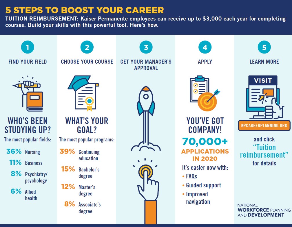 5 Steps to Boost Your Career